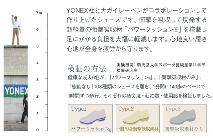 YN490 ナガイレーベン ヨネックス 衝撃吸収 疲れにくい ナースシューズ 女性用 医療用 看護師用 ナース 介護 撥水人口皮革 軽量 厚底 高反発  メッシュ付き パワークッションシューズ 白衣ネット本店