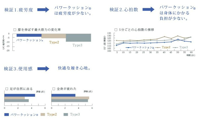 YN490 ナガイレーベン ヨネックス 衝撃吸収 疲れにくい ナースシューズ 女性用 医療用 看護師用 ナース 介護 撥水人口皮革 軽量 厚底 高反発  メッシュ付き パワークッションシューズ 白衣ネット本店