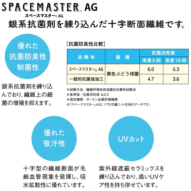 CY875 トンボ ヨネックス キラク メディカルウェア ネオスクラブ
